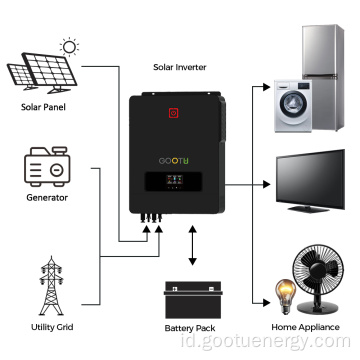 Saham EU 10.2kW Inverter Solar Hibrida